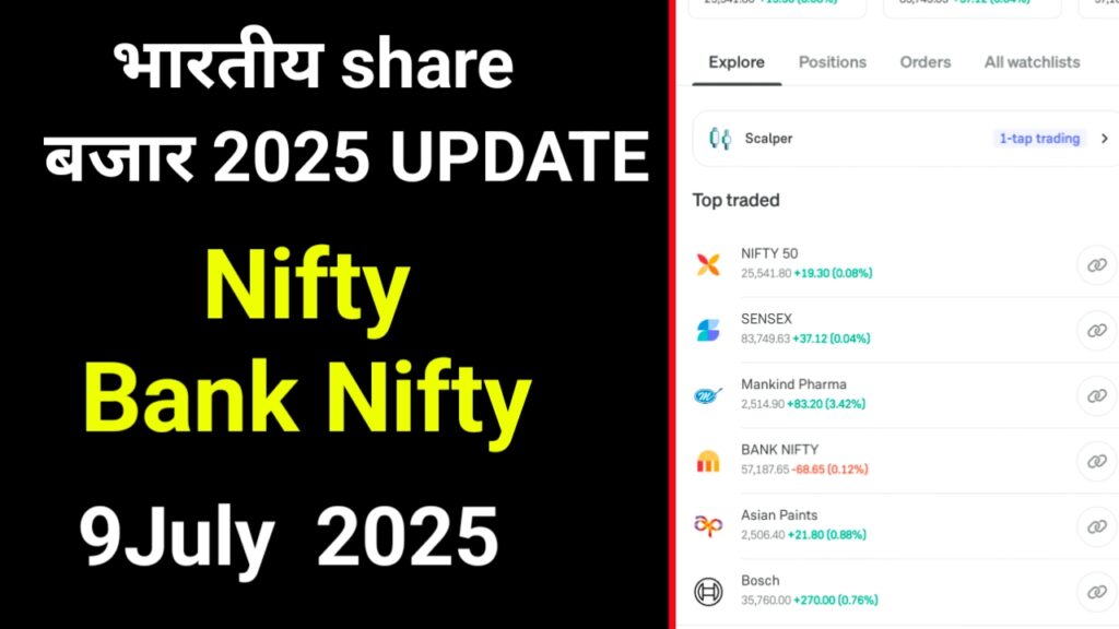 भारतीय शेयर मार्केट अपडेट 2025: NIFTY, SENSEX, BANK NIFTY और टॉप ट्रेडेड स्टॉक्स का पूरा विश्लेषण